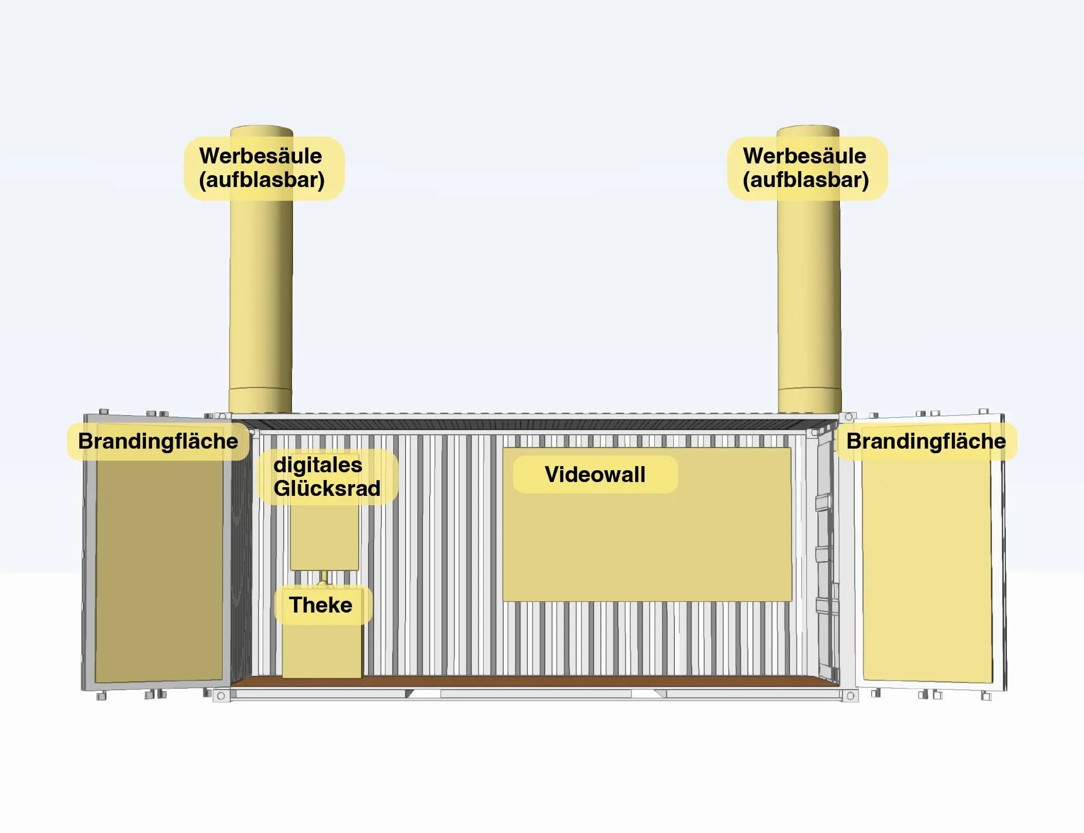 CAD rendering with labels: advertising pillars, branding surfaces, digital Glücksrad, counter and video wall inside the container